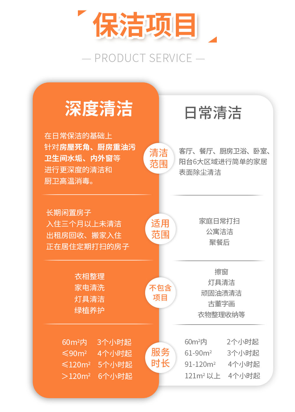 城乡圆家政服务