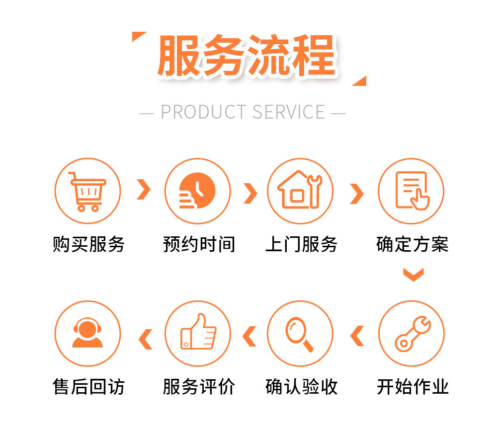 城乡圆家电清洗服务