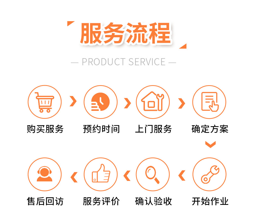 城乡圆家电维修服务