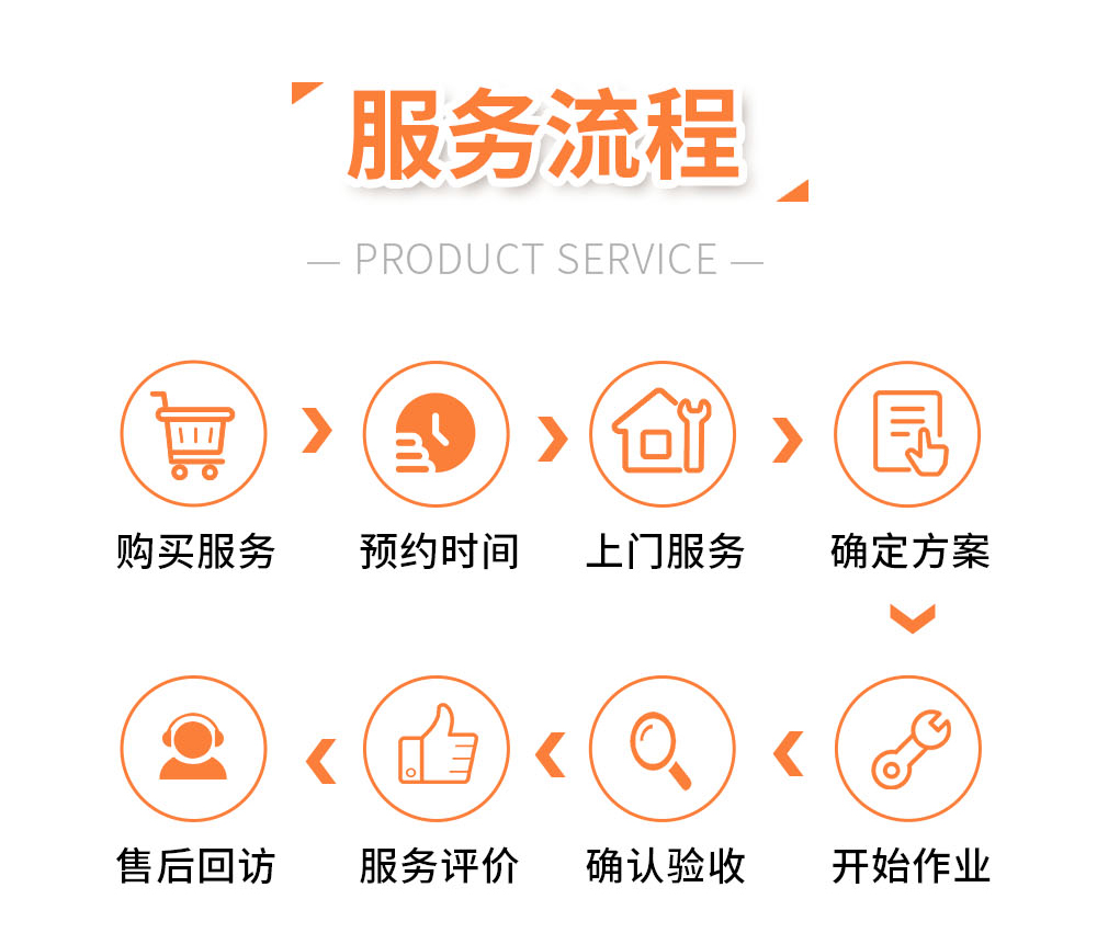 城乡圆软装清洗服务