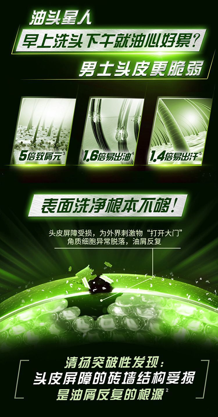 175g、650g清扬控油平衡去屑洗发水