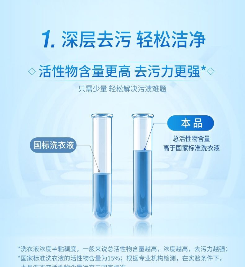 
2kg蓝月亮洁净洗衣液瓶装-自然清香、薰衣草香型