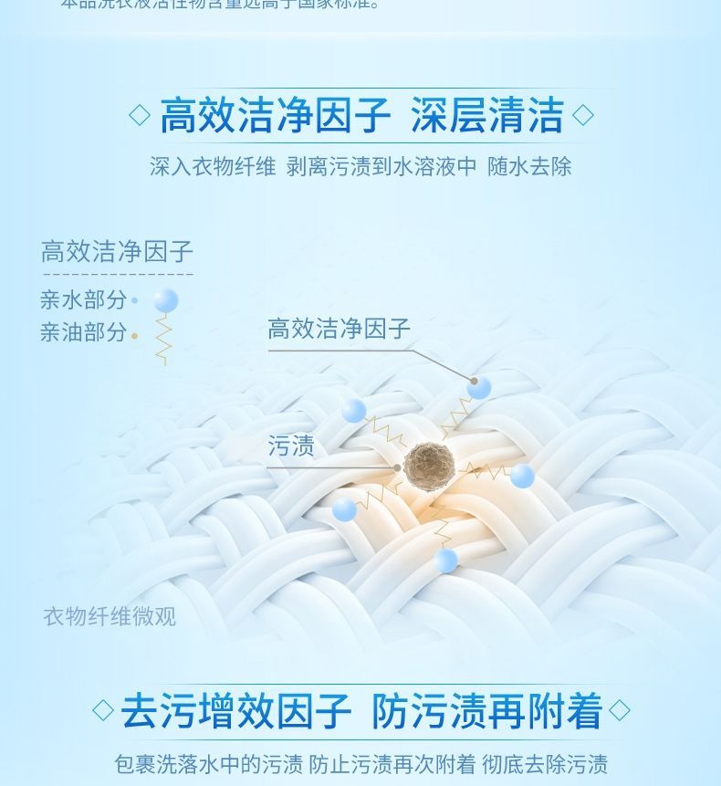 
2kg蓝月亮洁净洗衣液瓶装-自然清香、薰衣草香型