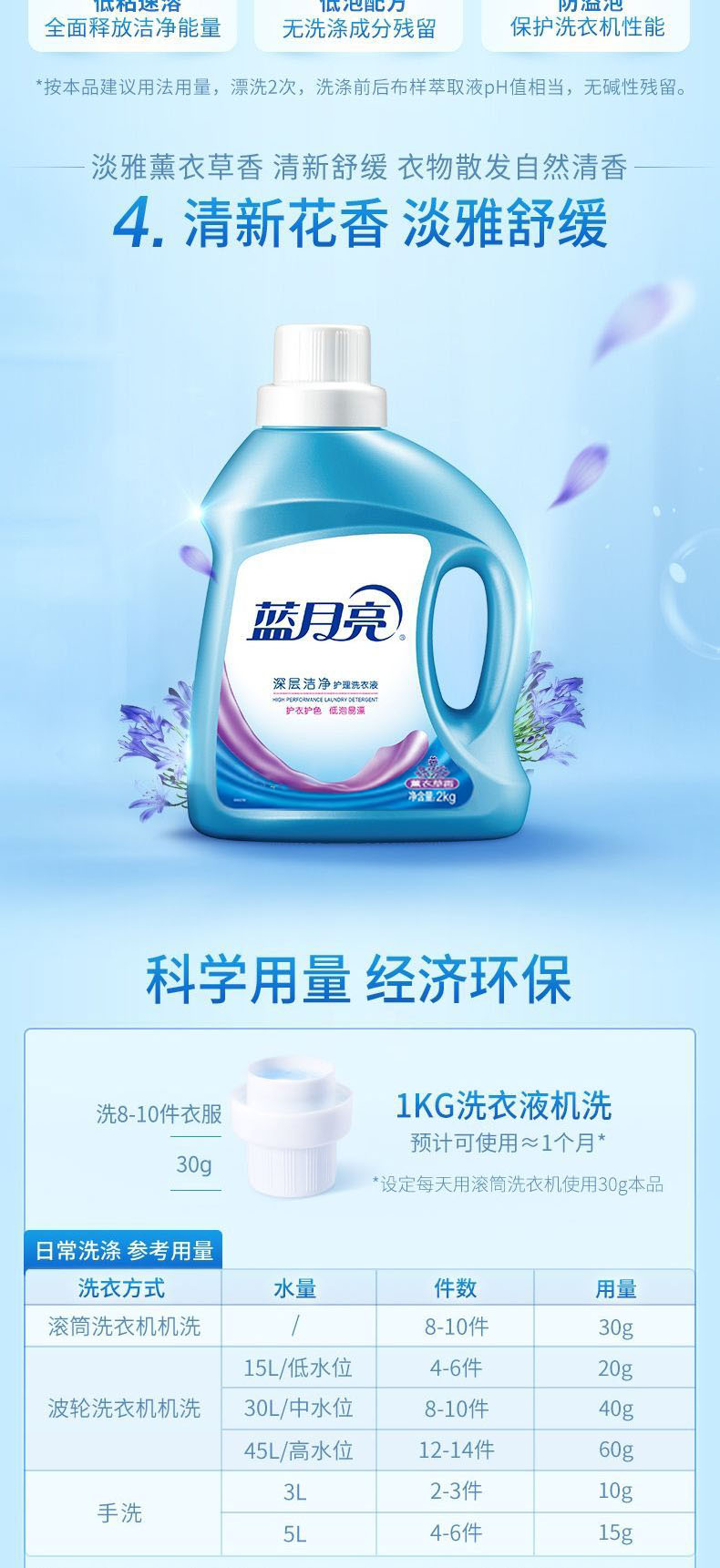 
2kg蓝月亮洁净洗衣液瓶装-自然清香、薰衣草香型