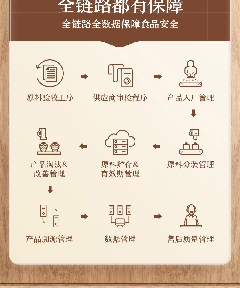 三只松鼠夏威夷果