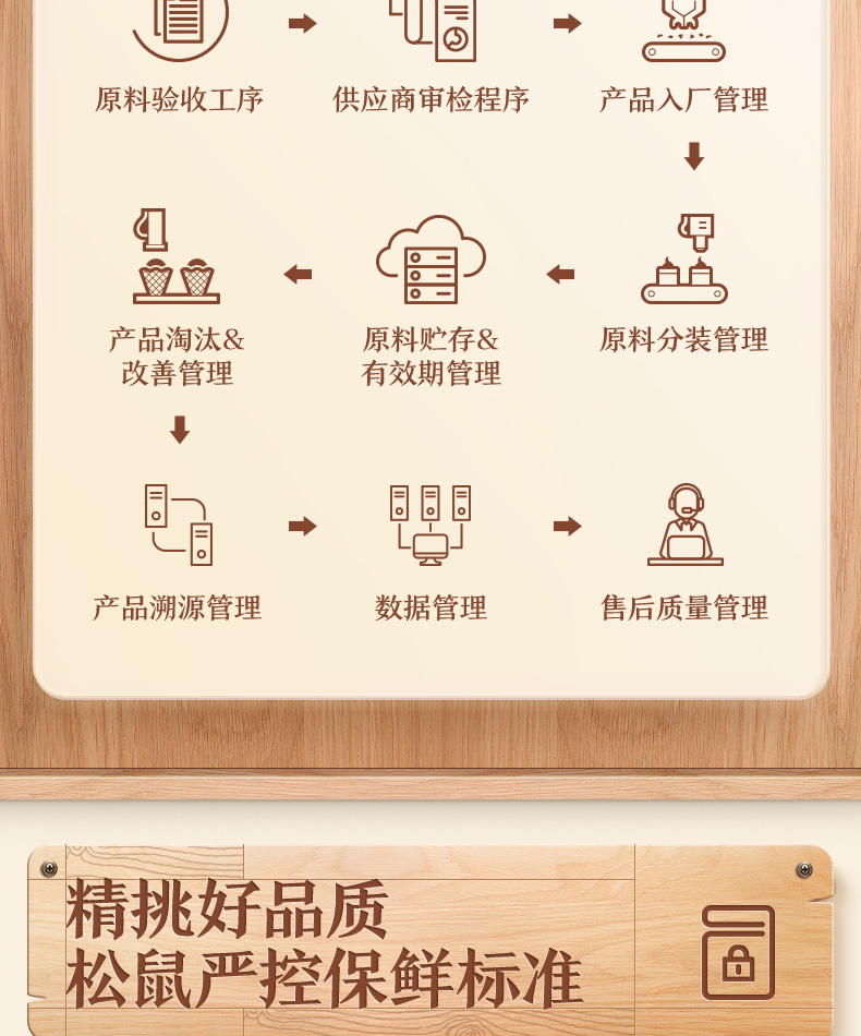 三只松鼠手剥巴旦木