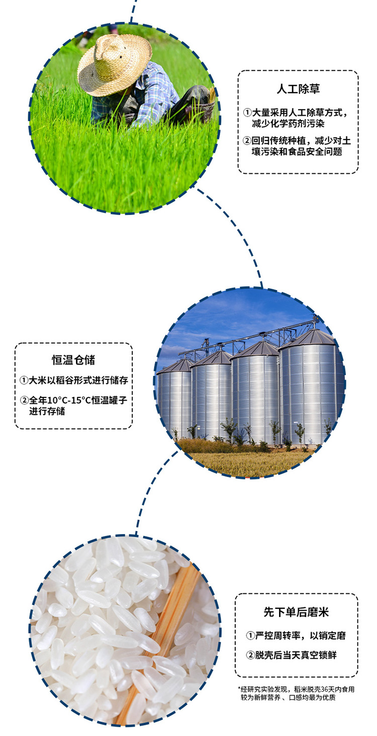 邻家饭香有机五常大米5kg