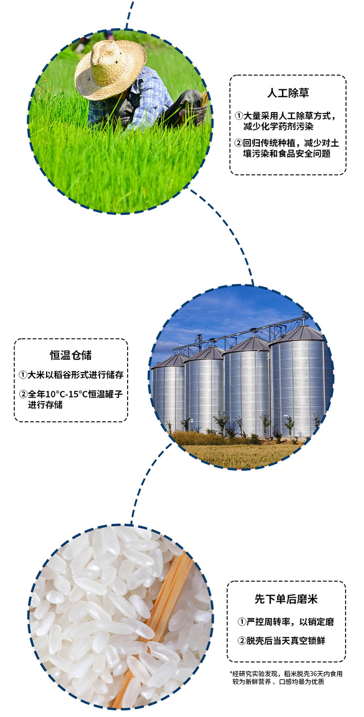 邻家饭香有机五常大米4.5kg赠500g