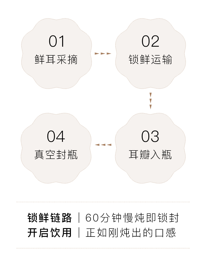 姚淑先本草银耳羹红枣味6瓶装